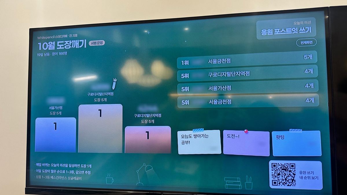매장 TV에 띄운 월간 이벤트 랭킹판. 1·2·3등 단상과 순위, 손님이 남긴 응원 한마디가 보입니다.