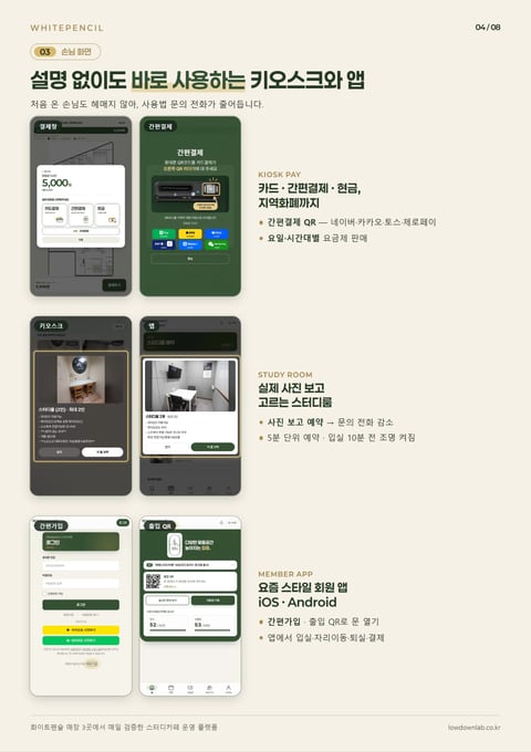 소개서 4쪽, 설명 없이도 바로 사용하는 키오스크와 앱